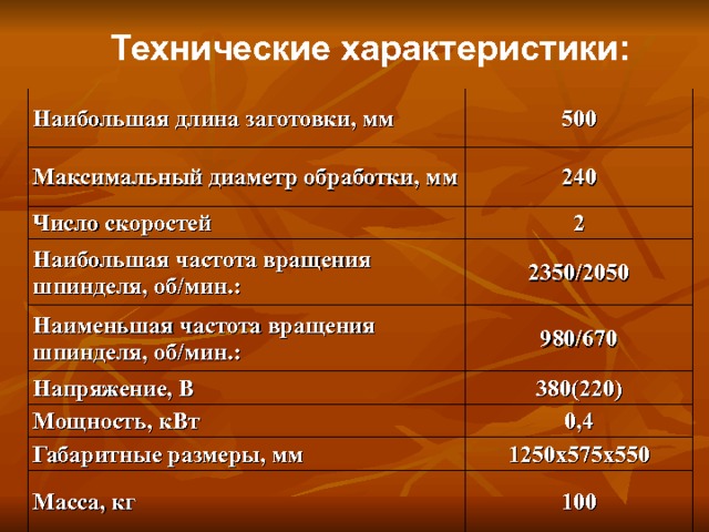 Технические характеристики:  Наибольшая длина заготовки, мм 500 Максимальный диаметр обработки, мм Число скоростей 240 2 Наибольшая частота вращения шпинделя, об/мин.: 2350/2050 Наименьшая частота вращения шпинделя, об/мин.: Напряжение, В 980/670 Мощность, кВт 380(220) 0,4 Габаритные размеры, мм 1250х575х550 Масса, кг 100  
