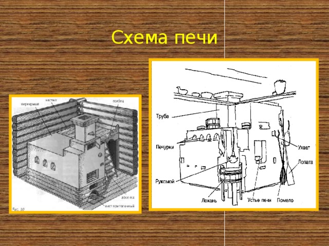 Схема печи 