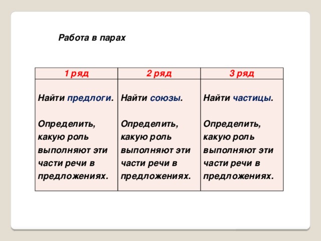 Работа в парах 1 ряд 2 ряд   3 ряд Найти предлоги . Найти союзы .   Определить, какую роль выполняют эти части речи в предложениях.  Найти частицы . Определить, какую роль выполняют эти части речи в предложениях.   Определить, какую роль выполняют эти части речи в предложениях.  