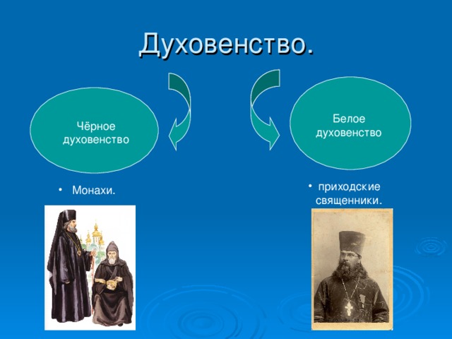 Белое духовенство Чёрное духовенство  приходские священники.  Монахи. 