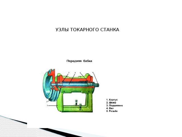 УЗЛЫ ТОКАРНОГО СТАНКА 