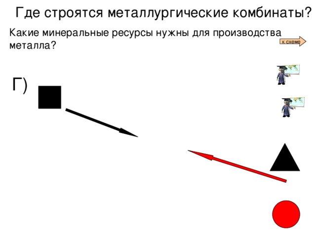 Где строятся металлургические комбинаты? Какие минеральные ресурсы нужны для производства металла? к схеме Г)
