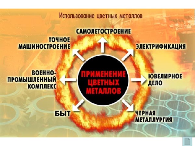 Полезные свойства цветных металлов