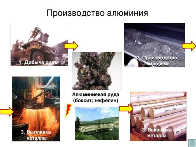 Медная промышленность Кольский п-ов Норильск  Норильский комбинат даёт 50% российской меди, около 35% никеля, почти всю платину, много золота, кобальта статистика Урал