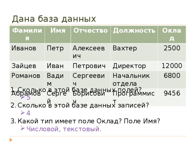 Дана база данных Фамилия Имя Иванов Отчество Петр Зайцев Иван Должность Алексеевич Романов Абрамов Вадим Петрович Оклад Вахтер Директор 2500 Сергеевич Сергей Борисович Начальник отдела 12000 6800 Программист 9456 Сколько в этой базе данных полей? 5 5 Сколько в этой базе данных записей? 4 4 Какой тип имеет поле Оклад? Поле Имя? Числовой, текстовый. Числовой, текстовый. 