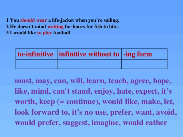 1 You should wear a life-jacket when you’re sailing.  2 He doesn’t mind waiting for hours for fish to bite.  3 I would like to play football .   to-infinitive infinitive without to -ing form must, may, can, will, learn, teach, agree, hope, like, mind, can't stand, enjoy, hate, expect, it’s worth, keep (= continue), would like, make, let, look forward to, it’s no use, prefer, want, avoid, would prefer, suggest, imagine, would rather