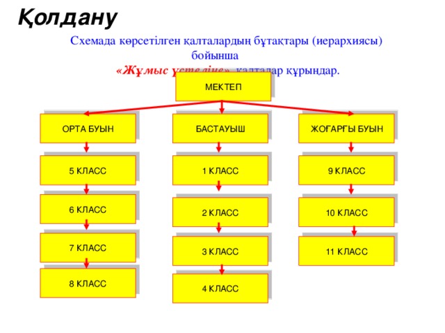 Қолдану Схемада көрсетілген қалталардың бұтақтары (иерархиясы) бойынша  « Жұмыс үстеліне » қалталар құрыңдар. МЕКТЕП ОРТА БУЫН БАСТАУЫШ ЖОҒАРҒЫ БУЫН 9 КЛАСС 5 КЛАСС 1 КЛАСС 6 КЛАСС 10 КЛАСС 2 КЛАСС 7 КЛАСС 3 КЛАСС 11 КЛАСС 8 КЛАСС 4 КЛАСС 
