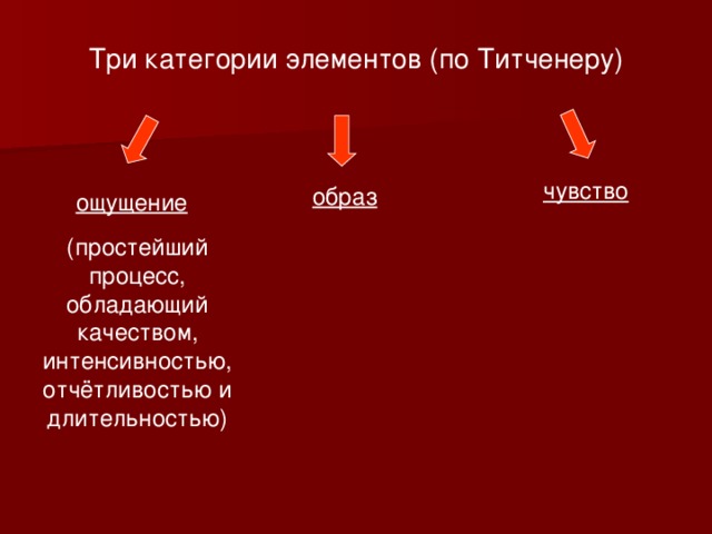 Три категории элементов (по Титченеру) чувство образ ощущение (простейший процесс, обладающий качеством, интенсивностью, отчётливостью и длительностью) 