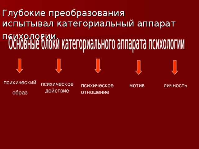 Глубокие преобразования испытывал категориальный аппарат психологии.  психический образ психическое действие психическое отношение мотив личность 