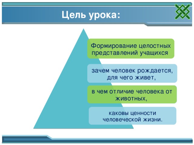 Цель урока: Формирование целостных представлений учащихся зачем человек рождается, для чего живет, в чем отличие человека от животных, Цели для учителя каковы ценности человеческой жизни. 2 