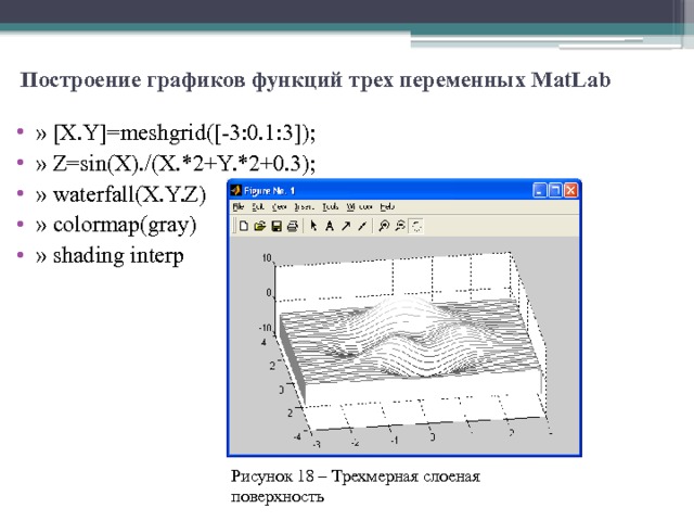 Построение графиков функций трех переменных MatLab   » [X.Y]=meshgrid([-3:0.1:3]);  » Z=sin(X)./(X.*2+Y.*2+0.3);  » waterfall(X.Y.Z)  » colormap(gray)  » shading interp Рисунок 18 – Трехмерная слоеная поверхность 