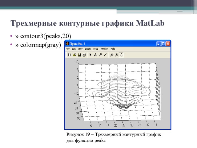 Tрехмерные контурные графики MatLab   » contour3(peaks,20)  » colormap(gray) Рисунок 19 – Трехмерный контурный график для функции peaks 