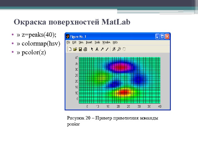 Окраска поверхностей MatLab   » z=peaks(40); » colormap(hsv) » pcolor(z) Рисунок 20 – Пример применения команды pcolor 