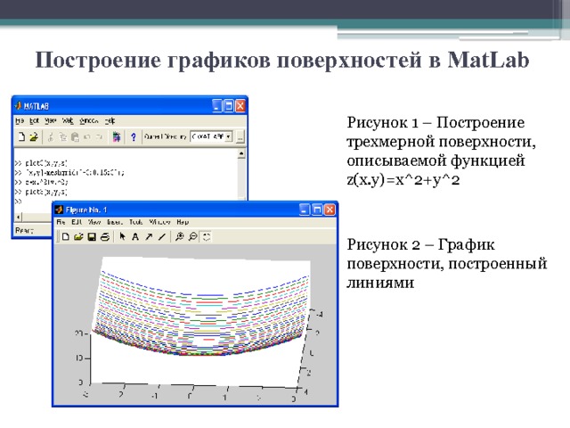 Построение графиков поверхностей в MatLab   Рисунок 1 – Построение трехмерной поверхности, описываемой функцией z(х.у)=х^2+у^2 Рисунок 2 – График поверхности, построенный линиями 
