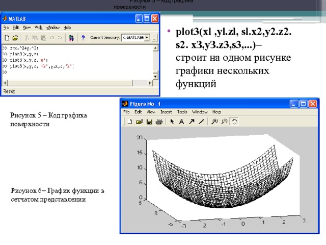 Рисунок 5 – Код графика поверхности plot3(xl ,yl.zl, sl.х2,у2.z2. s2. хЗ,уЗ.z3,s3,...) – строит на одном рисунке графики нескольких функций Рисунок 5 – Код графика поверхности Рисунок 6– График функции в сетчатом представлении 