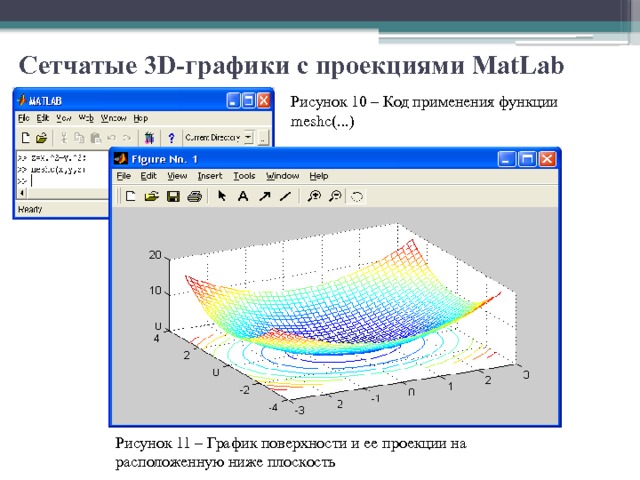 Сетчатые 3D-графики с проекциями MatLab   Рисунок 10 – Код применения функции meshc(...) Рисунок 11 – График поверхности и ее проекции на расположенную ниже плоскость 