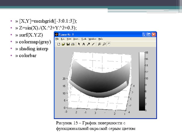 » [X,Y]=meshgrid([-3:0.1:3]);  » Z=sin(X)./(X.^2+Y.^2+0.3);  » surf(X.Y.Z)  » colormap(gray)  » shading interp  » colorbar Рисунок 15 –­ График поверхности с функциональной окраской серым цветом 