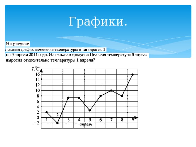 Графики. 