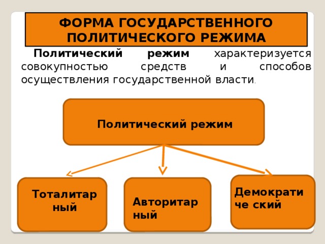 ФОРМА ГОСУДАРСТВЕННОГО ПОЛИТИЧЕСКОГО РЕЖИМА Политический режим характеризуется совокупностью средств и способов осуществления государственной власти . Политический режим Демократиче ский Тоталитарный Авторитарный 