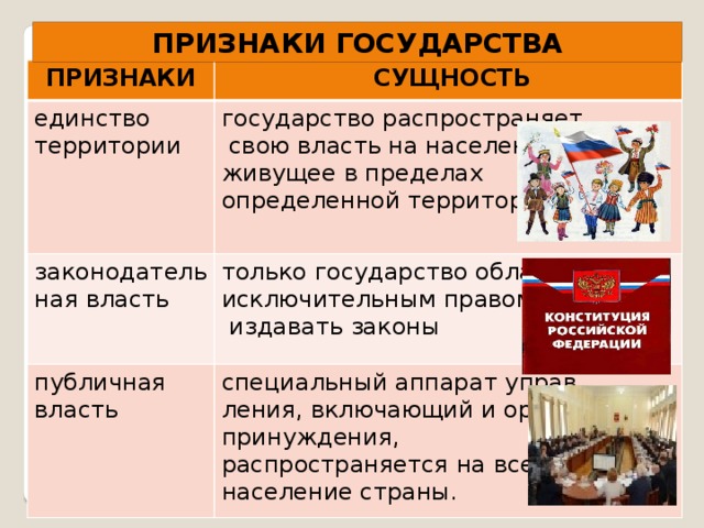 ПРИЗНАКИ ГОСУДАРСТВА ПРИЗНАКИ  СУЩНОСТЬ единство территории государство распространяет законодательная власть  свою власть на население, публичная власть только государство обладает исключительным правом специальный аппарат управ  издавать законы  живущее в пределах определенной территории ления, включающий и органы принуждения, распространяется на все население страны. 