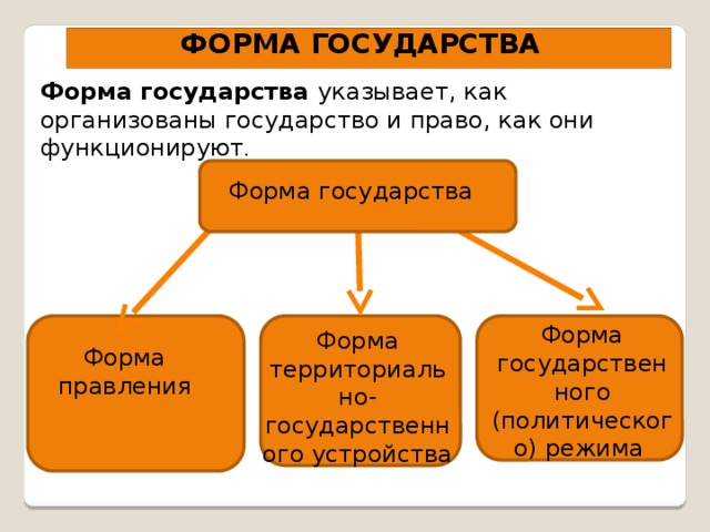 ФОРМА ГОСУДАРСТВА Форма государства указывает, как организованы государство и право, как они функционируют . Форма государства Форма государственного (политического) режима Форма территориально-государственного устройства Форма правления 