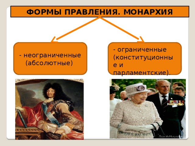 ФОРМЫ ПРАВЛЕНИЯ. МОНАРХИЯ - неограниченные (абсолютные) - ограниченные (конституционные и парламентские). 