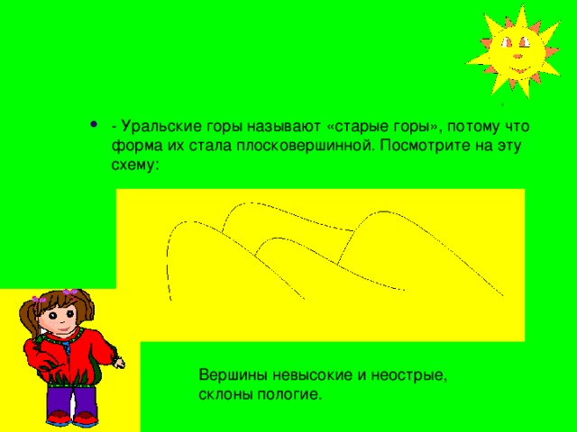 - Уральские горы называют «старые горы», потому что форма их стала плосковершинной. Посмотрите на эту схему: Вершины невысокие и неострые, склоны пологие. 