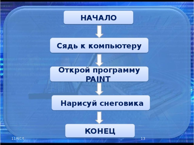 НАЧАЛО Сядь к компьютеру Открой программу PAINT  Нарисуй снеговика КОНЕЦ 11/6/16 11