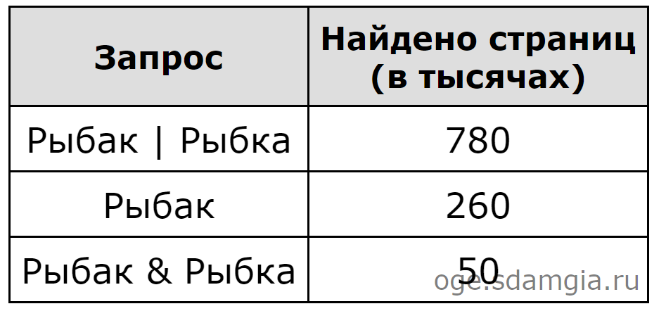 https://files.multiurok.ru/videouroki/tests/1006624/image_65380ac575e68.png