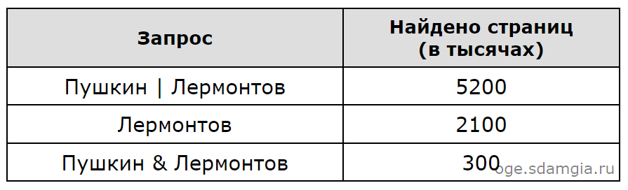 https://files.multiurok.ru/videouroki/tests/1006624/image_65380bb82f030.png