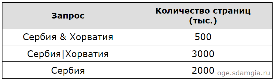 https://files.multiurok.ru/videouroki/tests/1006624/image_65380c163a71a.png