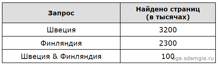 https://files.multiurok.ru/videouroki/tests/1006624/image_65380c9aadfa2.png