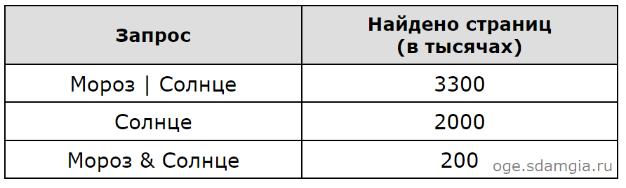 https://files.multiurok.ru/videouroki/tests/1006624/image_65380d2ff0694.png