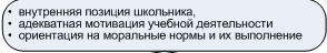 К  чему это может относится?