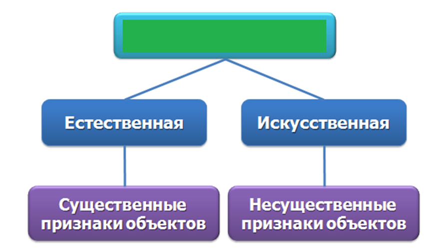 объекты